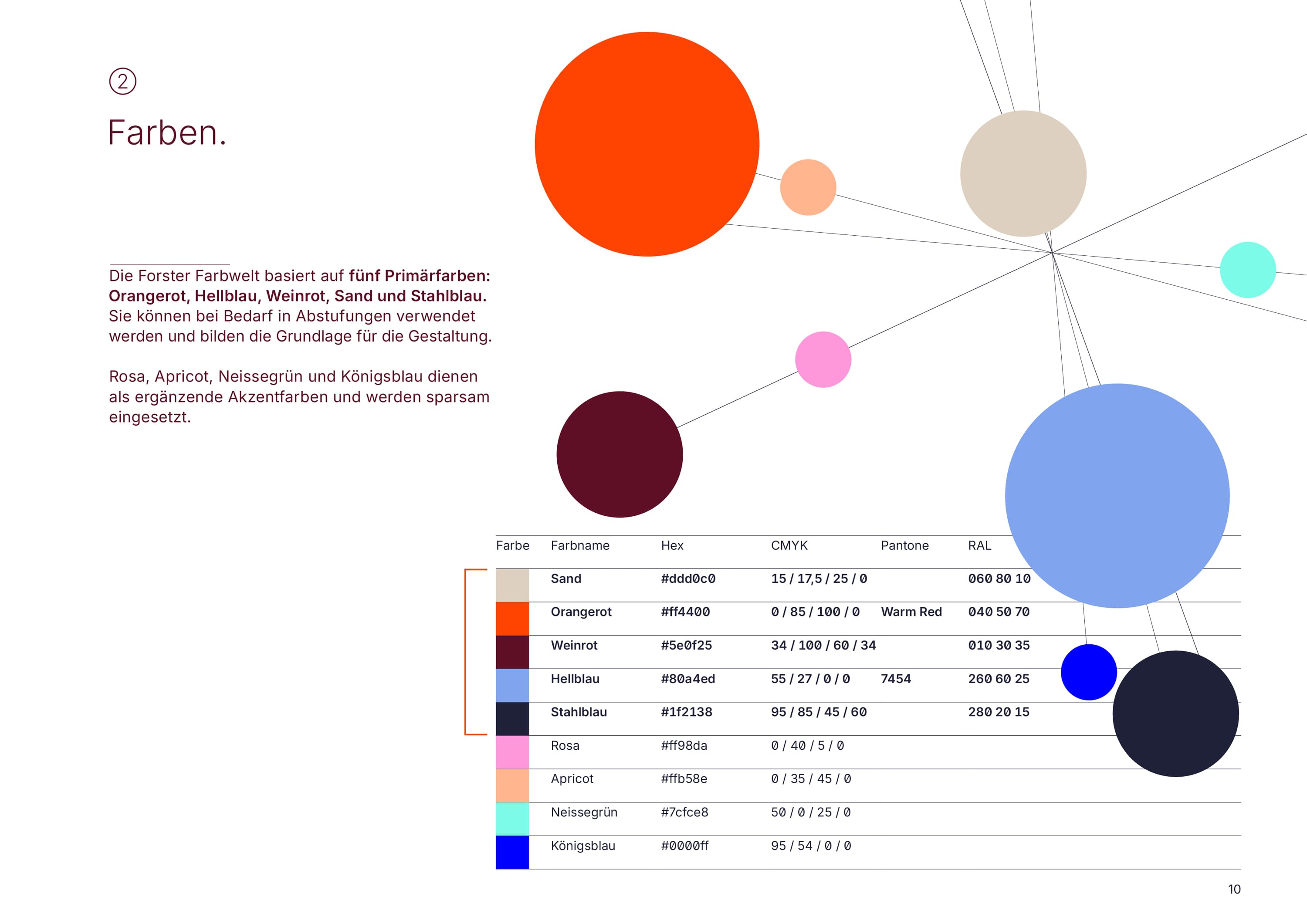 minigram-forster-styleguide_4-2026